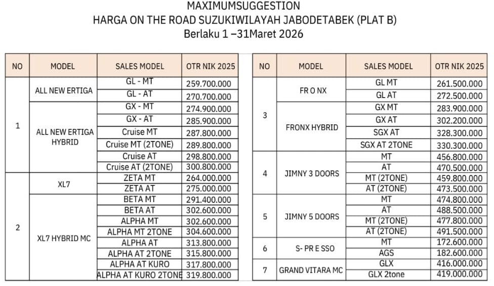 Daftar Harga Suzuki Bekasi - Maret 2026