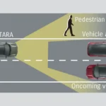 Adaptive High Beam System (AHS)