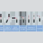 Dual Sensor Brake Support II (DSBS II)