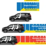 Anti-Lock Braking System (ABS) dan Electronic Brakeforce Distribution (EBD)