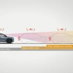 Dual Sensor Brake Support II (DSBS II) (SGX Only)