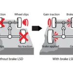 Brake Limited Slip Differential Traction Control